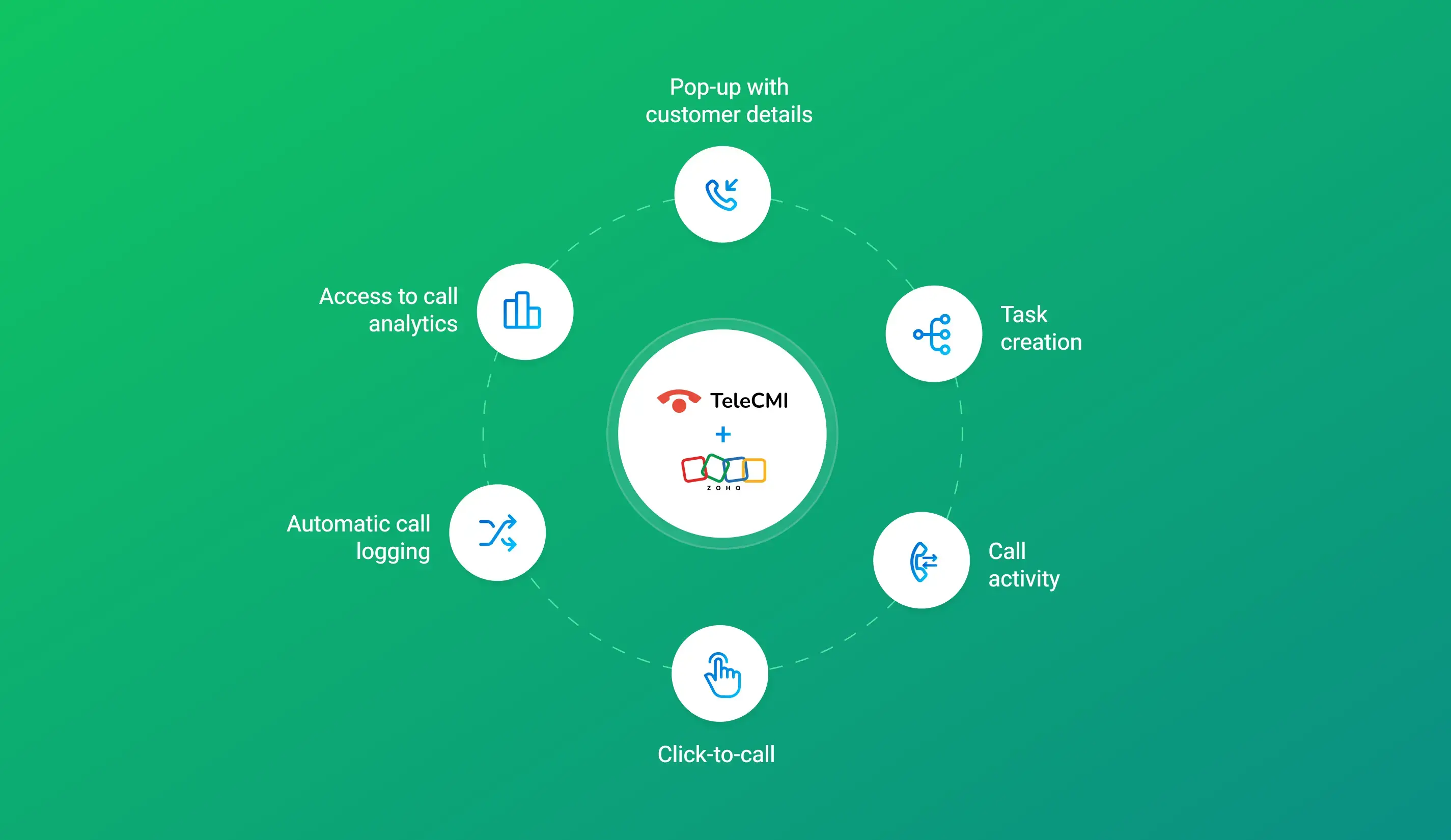 key features of zoho CRM
